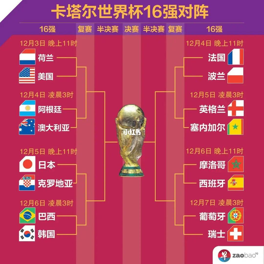 出现波动时