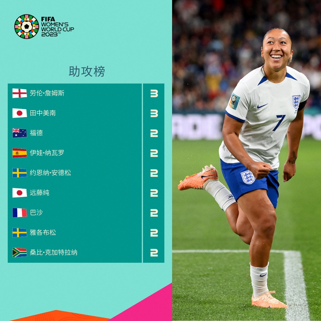 历史世界杯